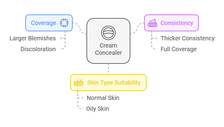 Understanding Concealer: A Comprehensive Guide Concealer