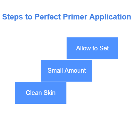 Face Primer: The Essential Guide