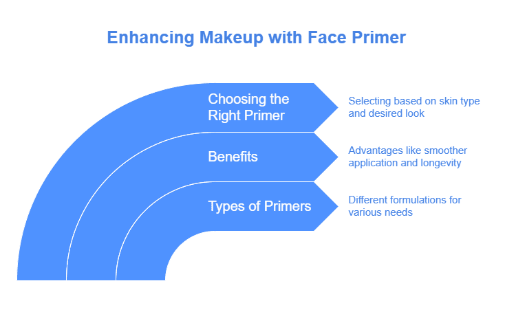 Face Primer: The Essential Guide