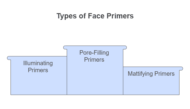 Face Primer: The Essential Guide