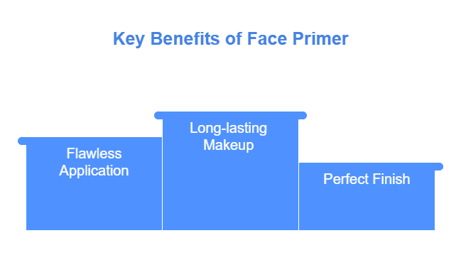 Face Primer: The Essential Guide