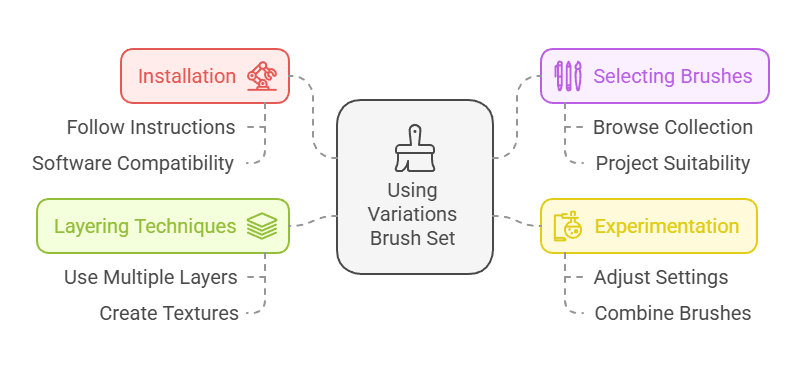 Variations Brush Set Variations Brush Set