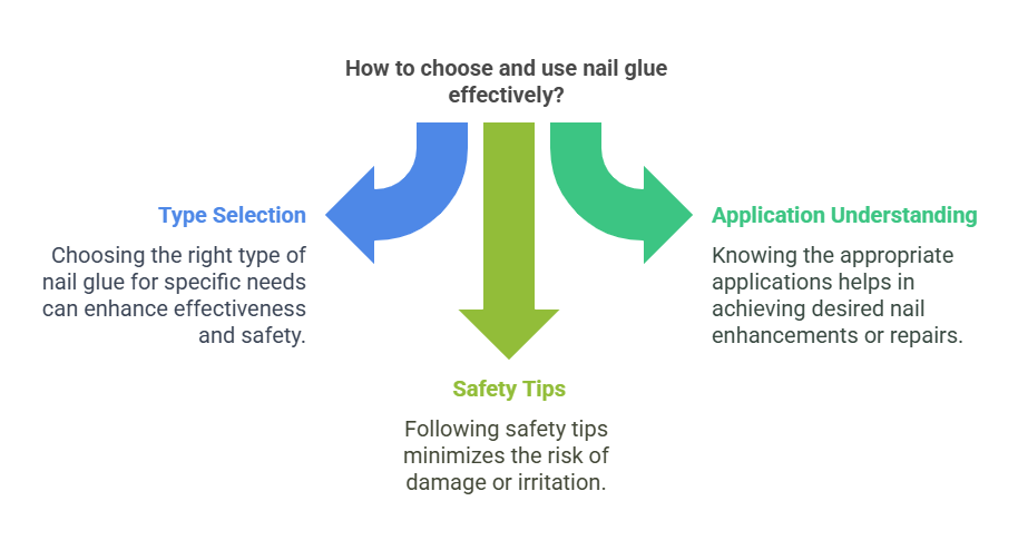 Nail Glue